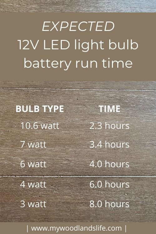 Chart showing expected 12V LED light bulb battery run time based on different watt bulbs