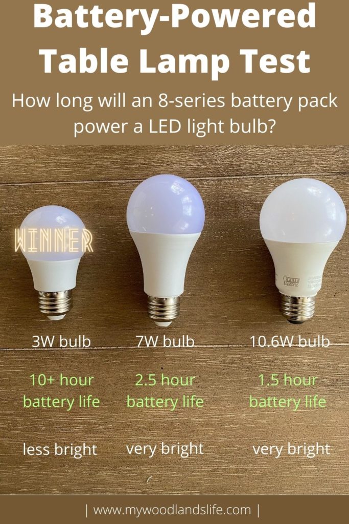 Chart showing test results for how long an 8-series battery pack will power a LED light bulb